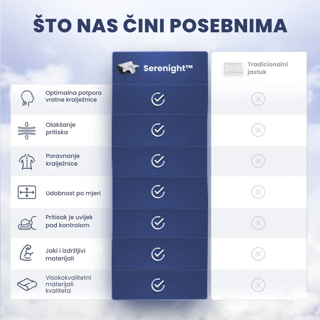 Serenight™ – Olakšanje za vrat