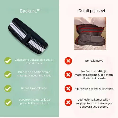Backura™ – Brzo ublažite bolove u donjem dijelu leđa!
