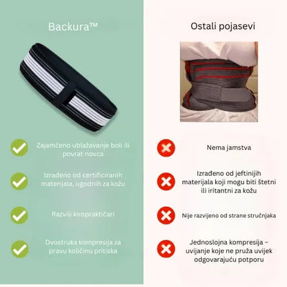 Backura™ – Brzo ublažite bolove u donjem dijelu leđa!