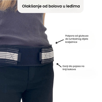 Backura™ – Brzo ublažite bolove u donjem dijelu leđa!