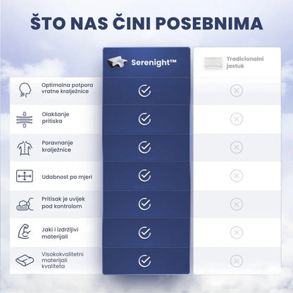 Serenight™ – Olakšanje za vrat